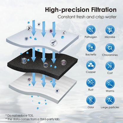 Under Sink Ultrafiltration Water Filter | Direct Connect Filtration System